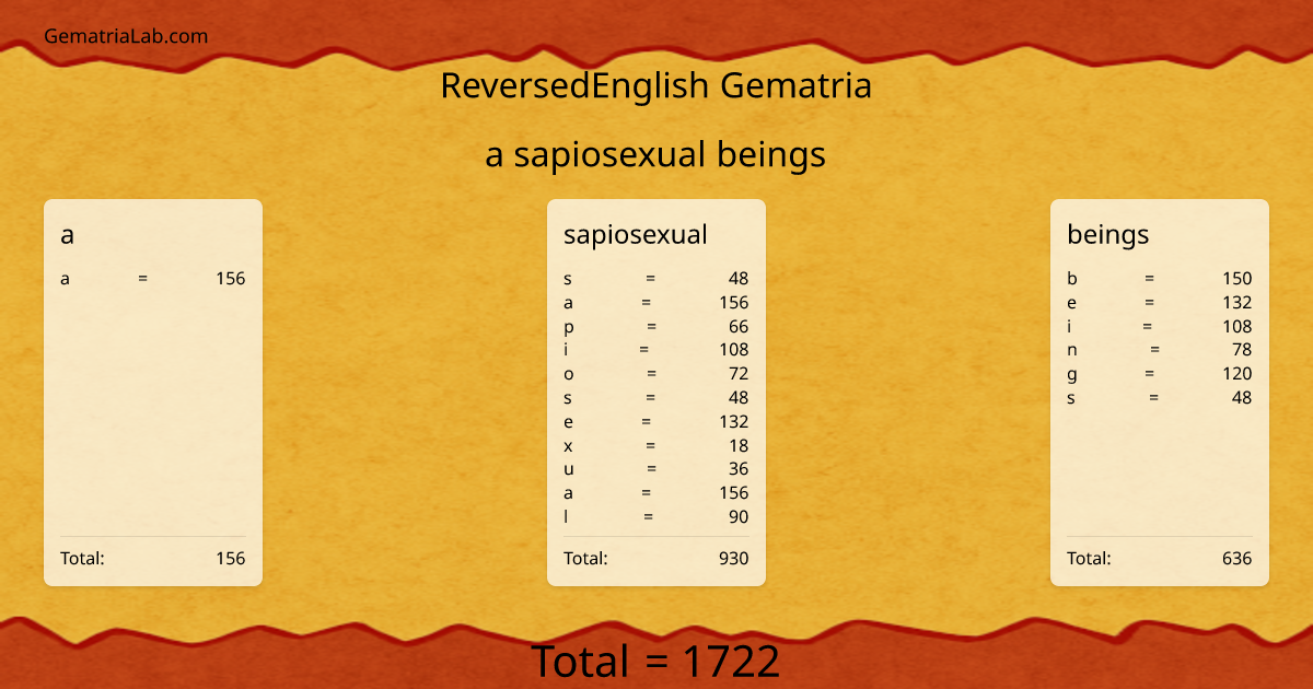 a sapiosexual beings in reversedEnglish Gematria